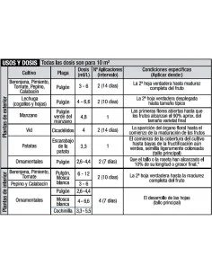 Sanium Concentrado 250 ml | Insecticida Sistémico 2