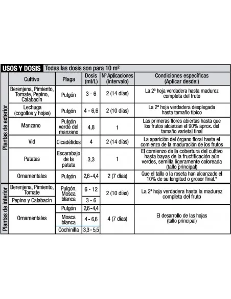 Sanium Concentrado 250 ml | Insecticida Sistémico